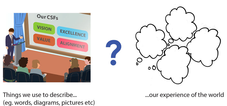 What Is Visual Meaning Meaning Guide